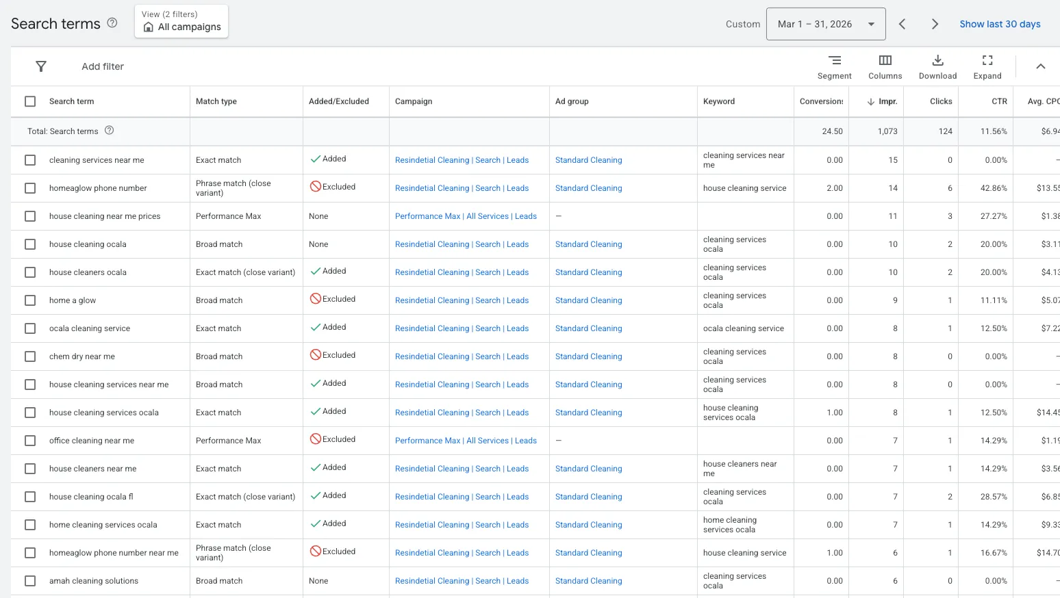 Search terms report showing high-intent keywords